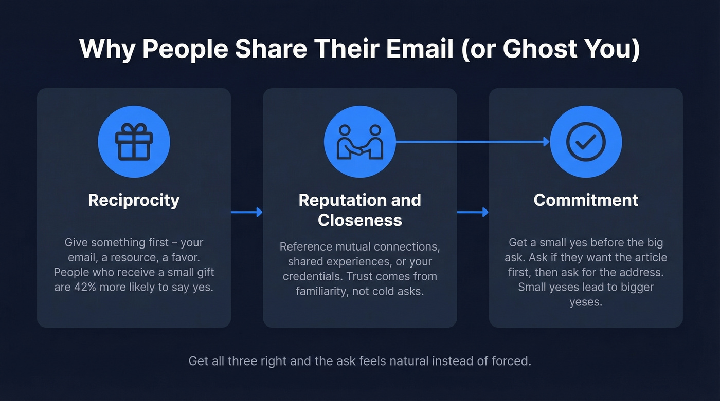 Three psychology principles behind email sharing behavior