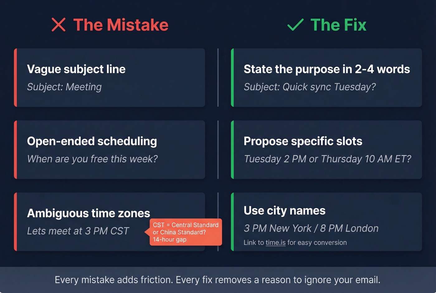 Common scheduling email mistakes versus correct approaches