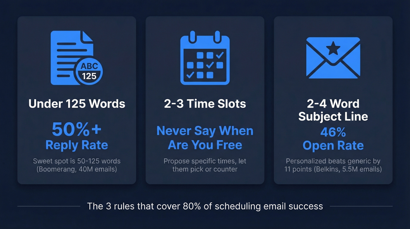 Three key email rules with supporting statistics