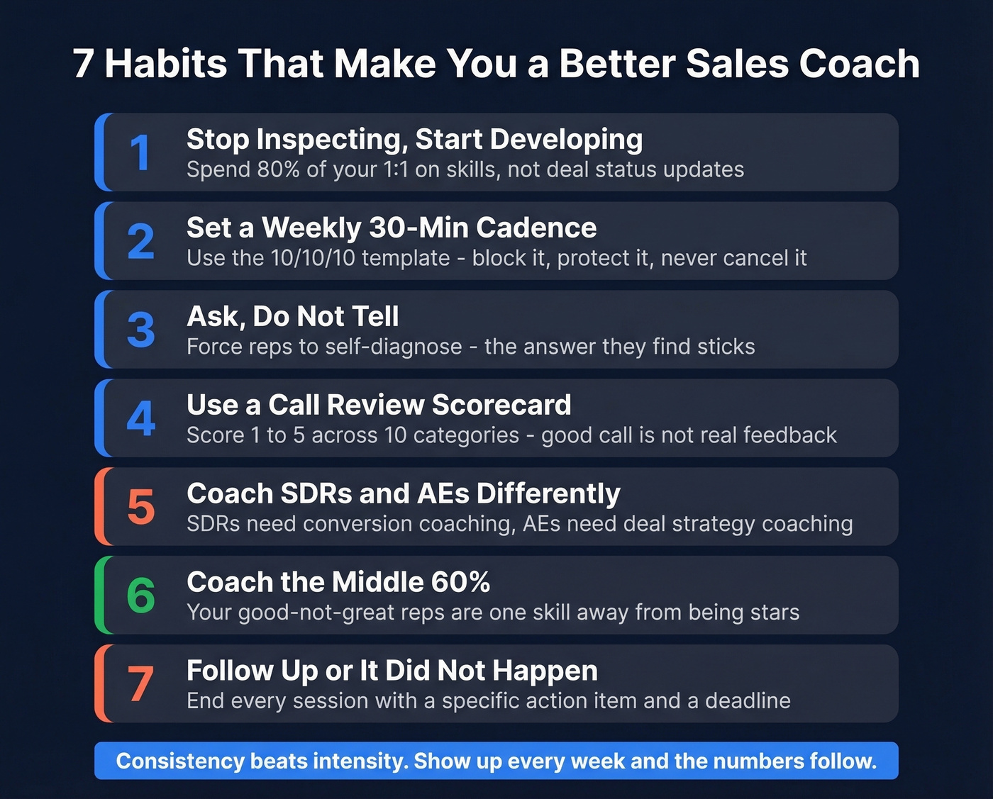 Seven sales coaching habits visual checklist