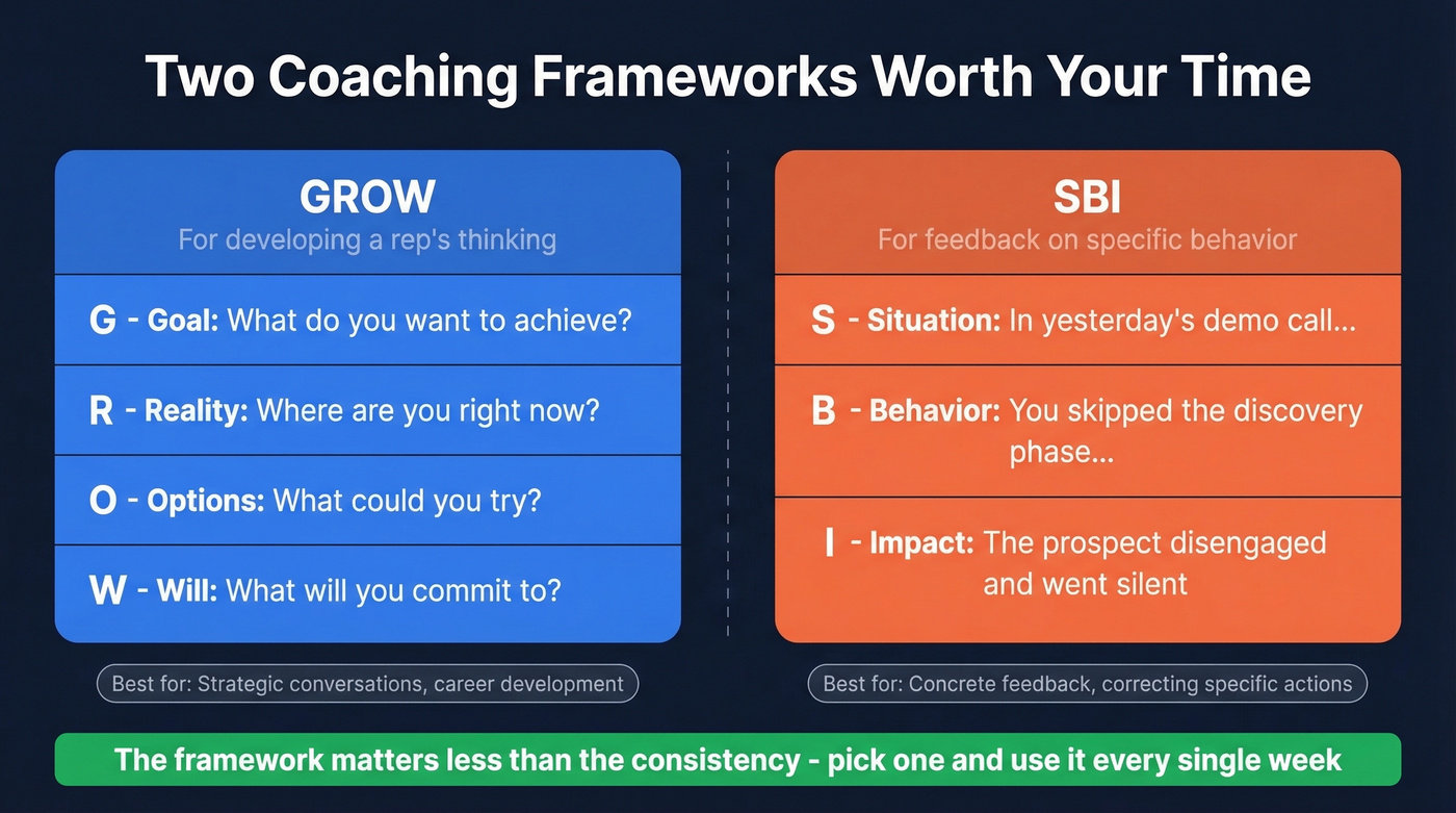 GROW vs SBI coaching framework comparison diagram