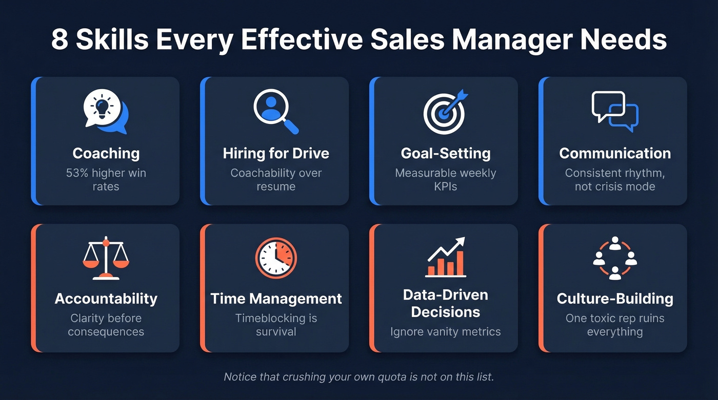 Eight core skills every effective sales manager needs