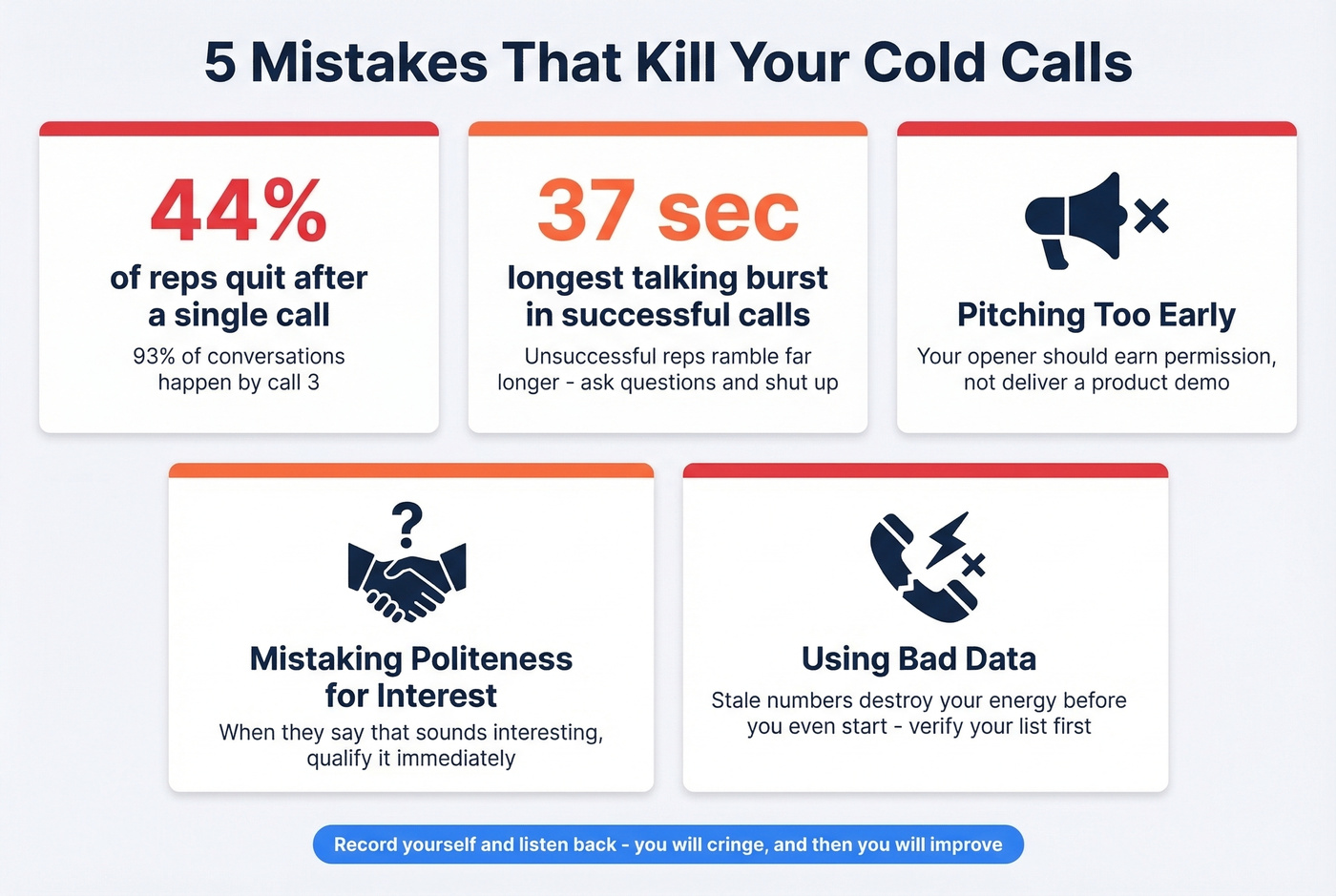 Key cold calling statistics and common mistakes