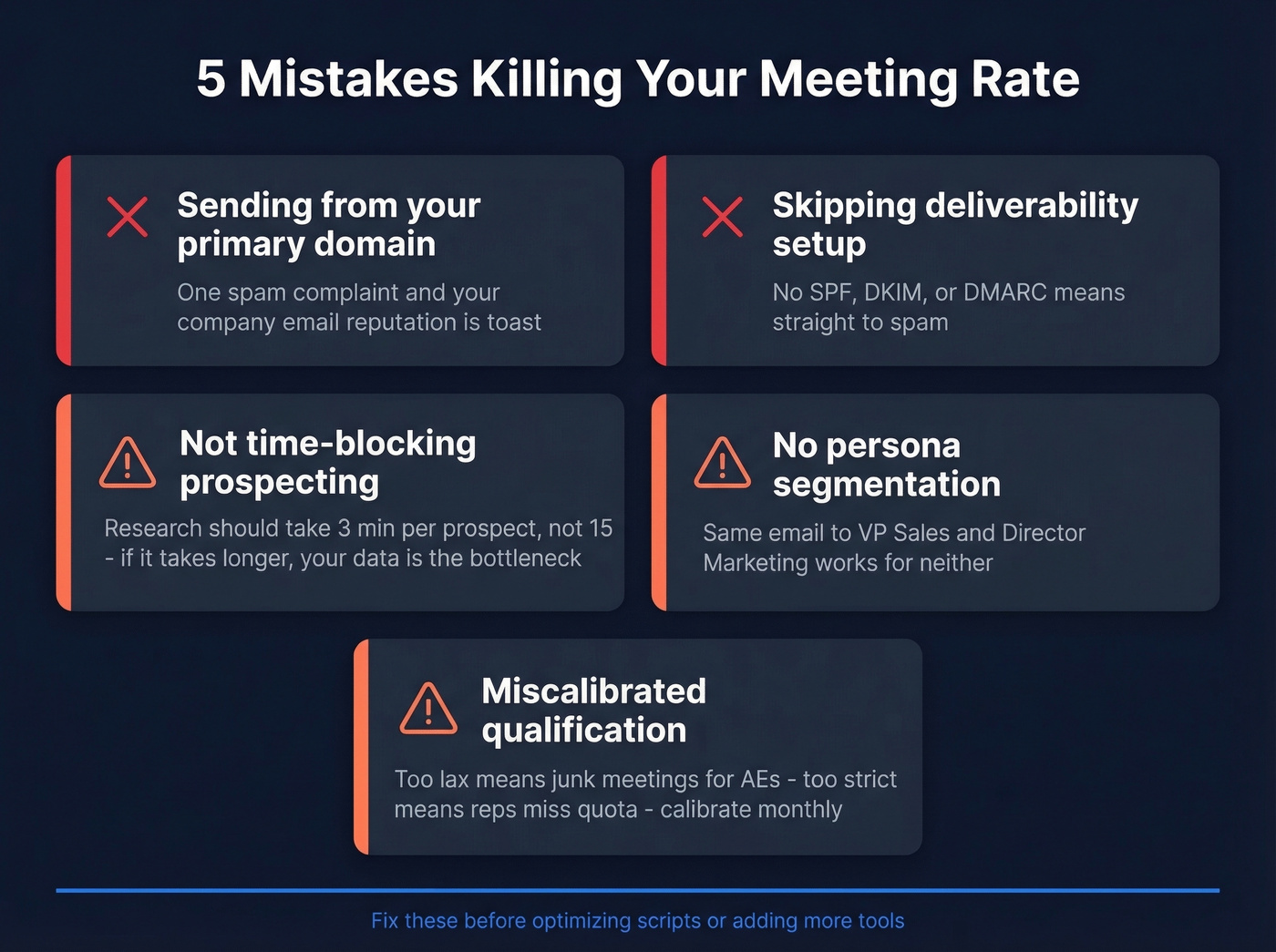 Five common mistakes that kill outbound meeting rates