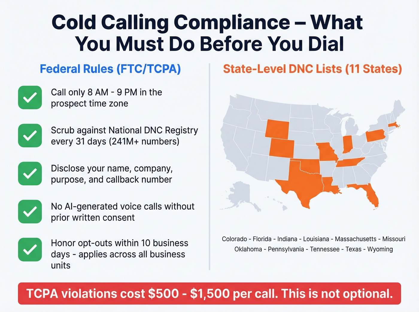 US cold calling compliance rules checklist visual
