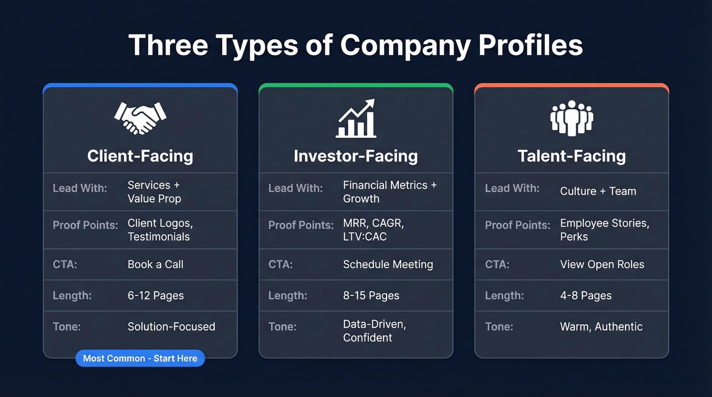 Three types of company profiles compared visually
