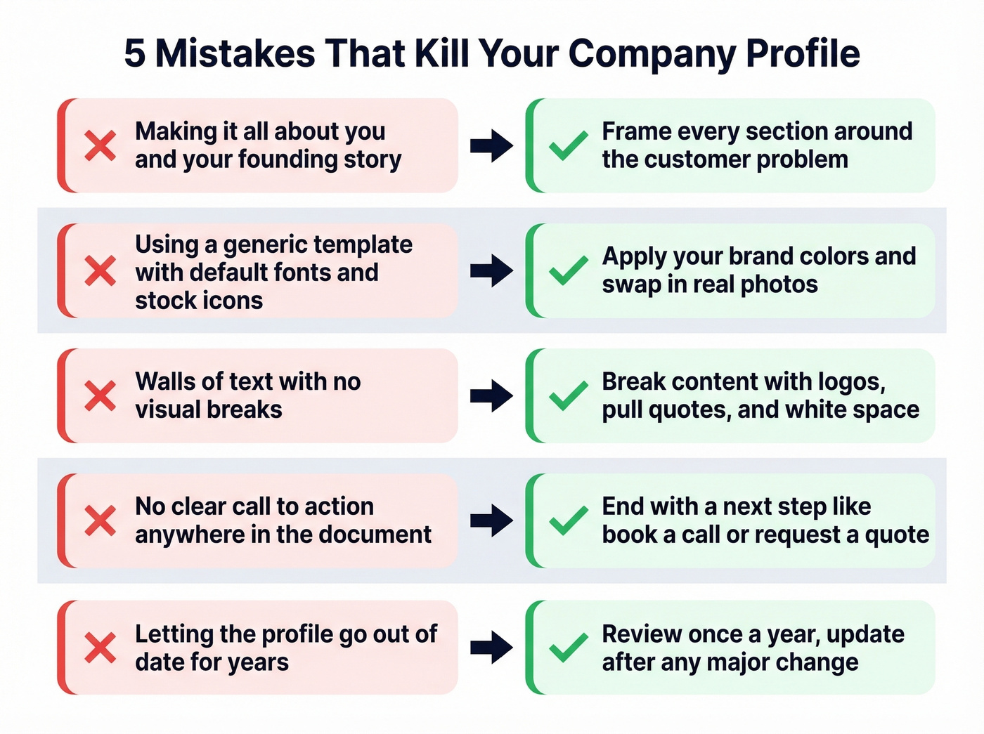 Five common company profile mistakes with fixes