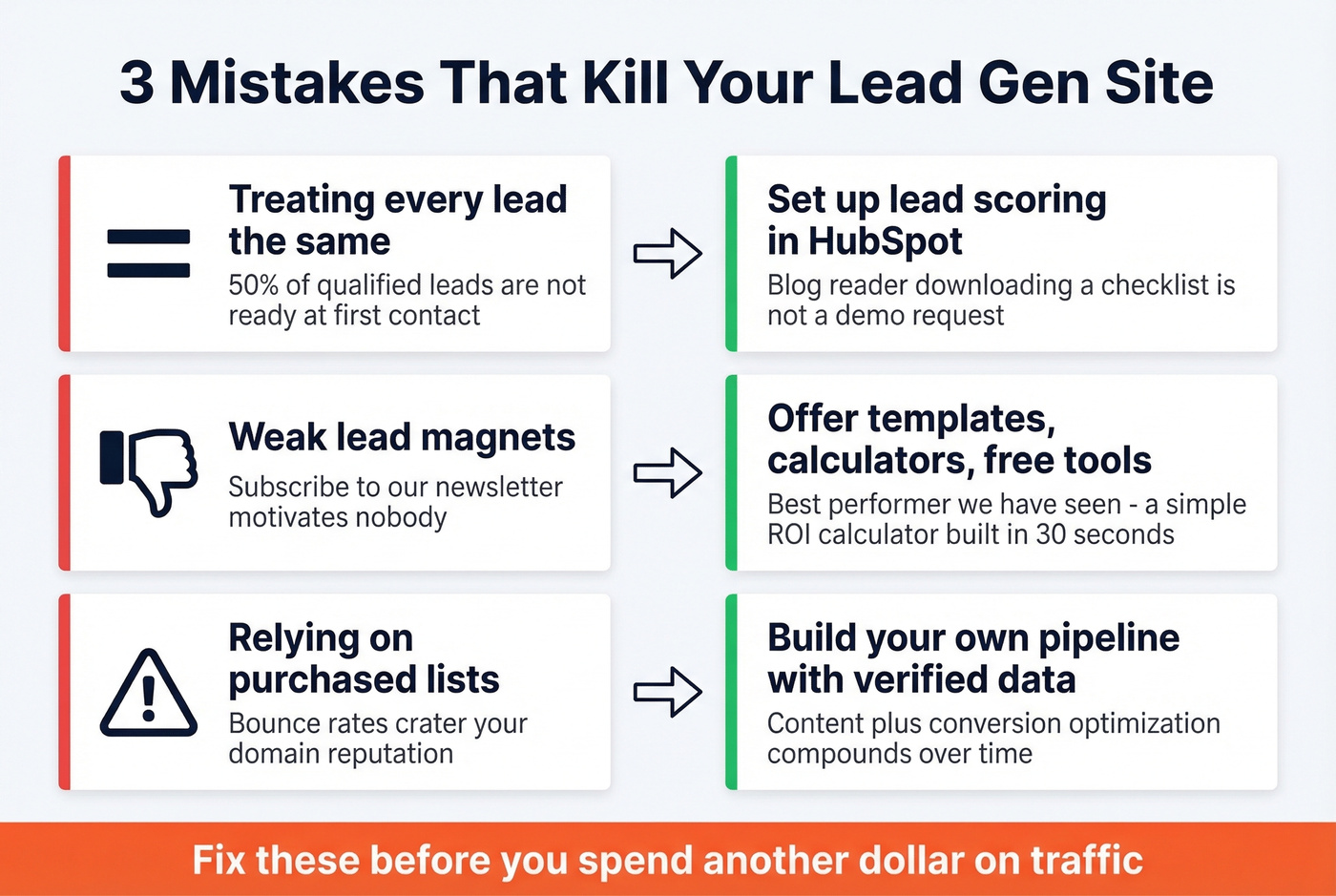 Three common lead gen mistakes with fixes