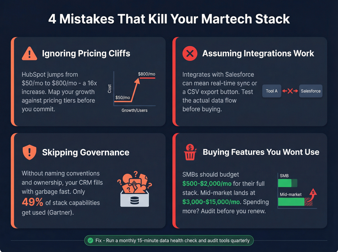 Four common martech stack mistakes with warning indicators