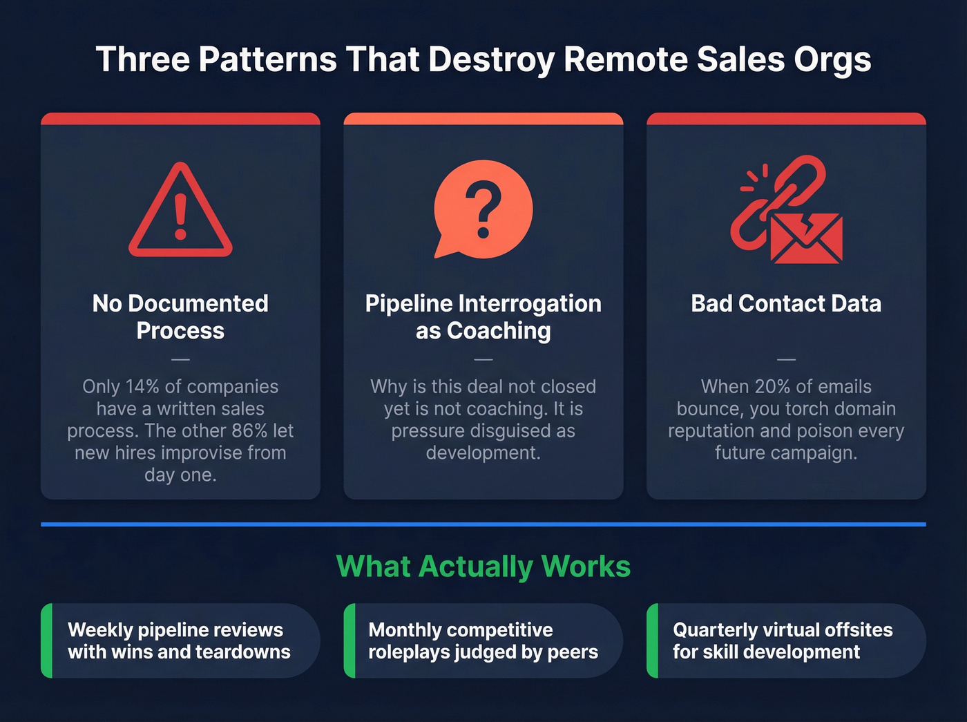 Three patterns that destroy distributed sales orgs