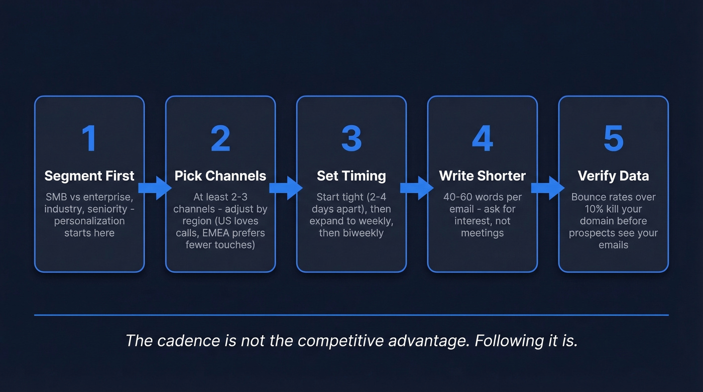 Five-step sales cadence building framework flow chart