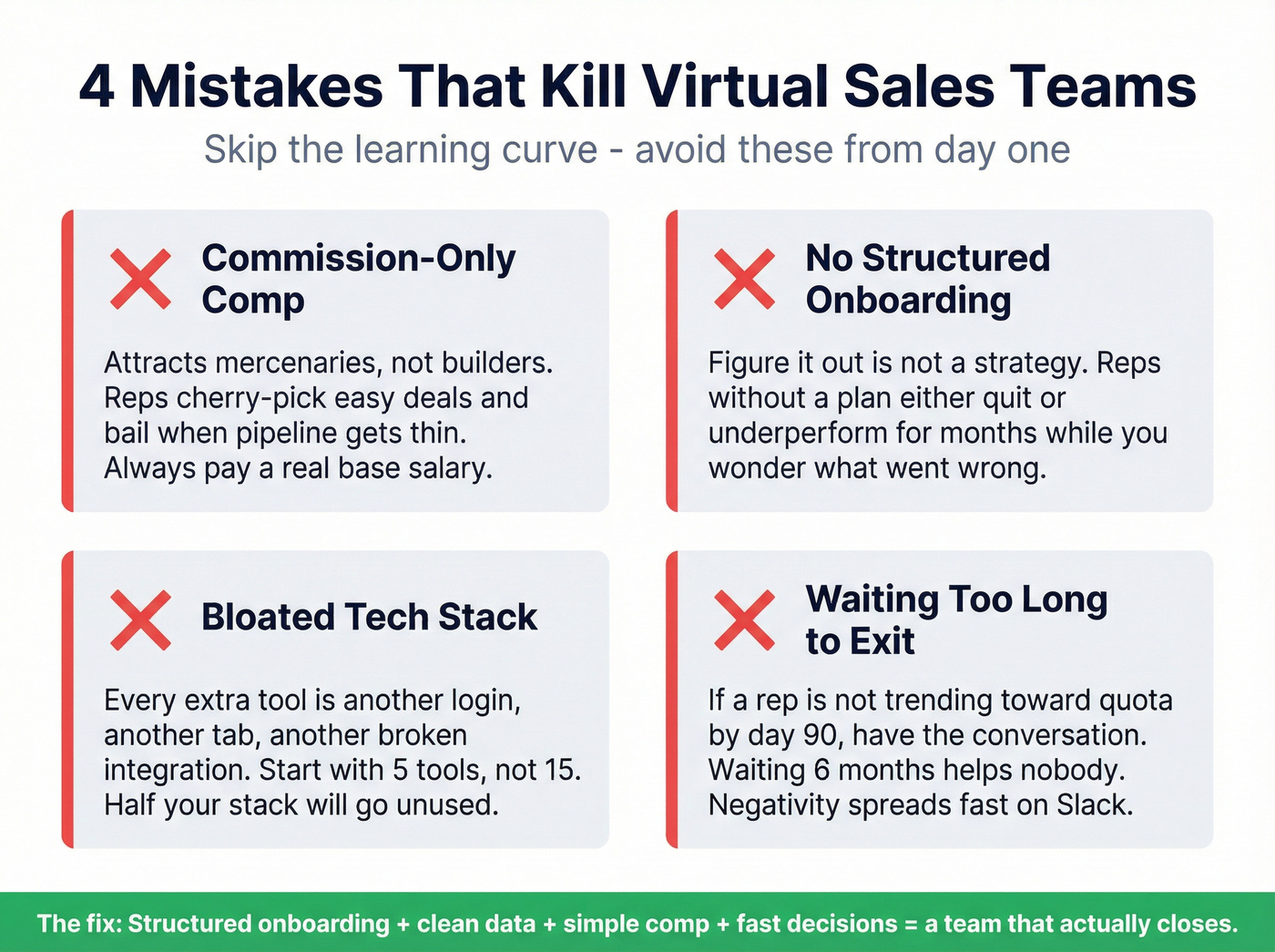 Four critical mistakes that destroy virtual sales teams