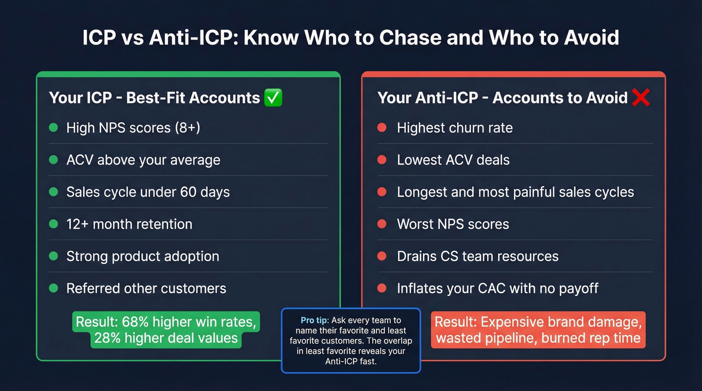 ICP vs Anti-ICP side-by-side comparison chart