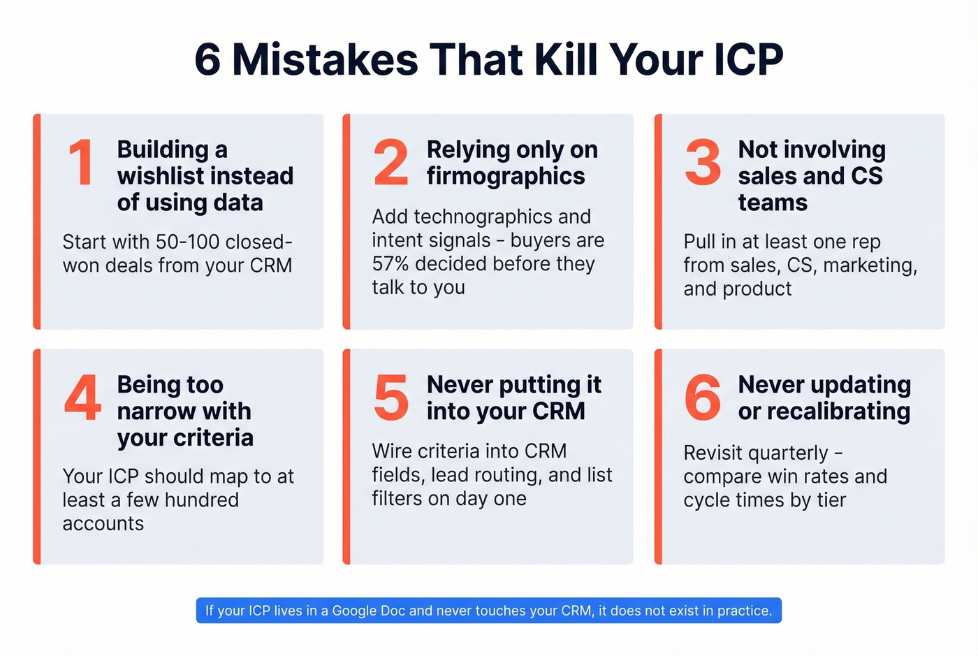Six common ICP mistakes with warning indicators