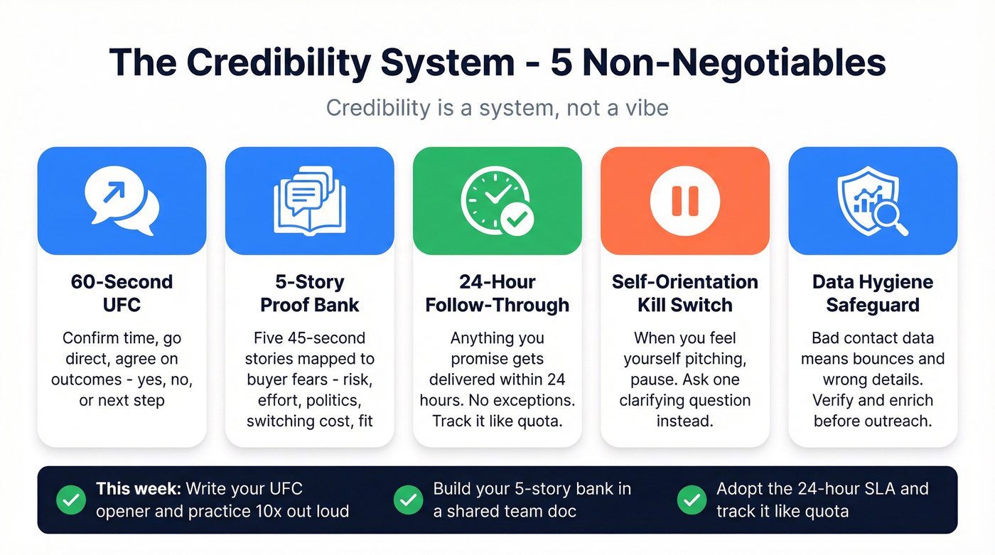 Five-part credibility system overview with actionable components