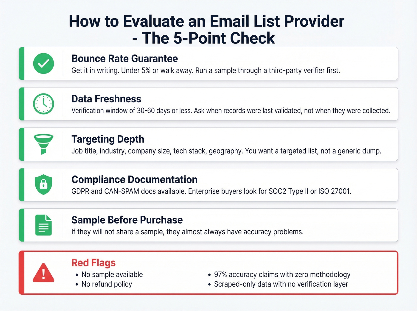 Email list provider evaluation checklist with red flags