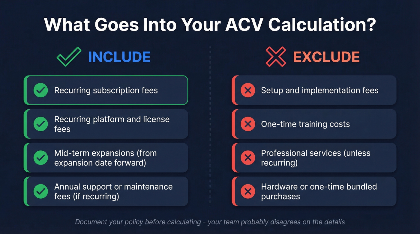 ACV calculation include vs exclude checklist diagram