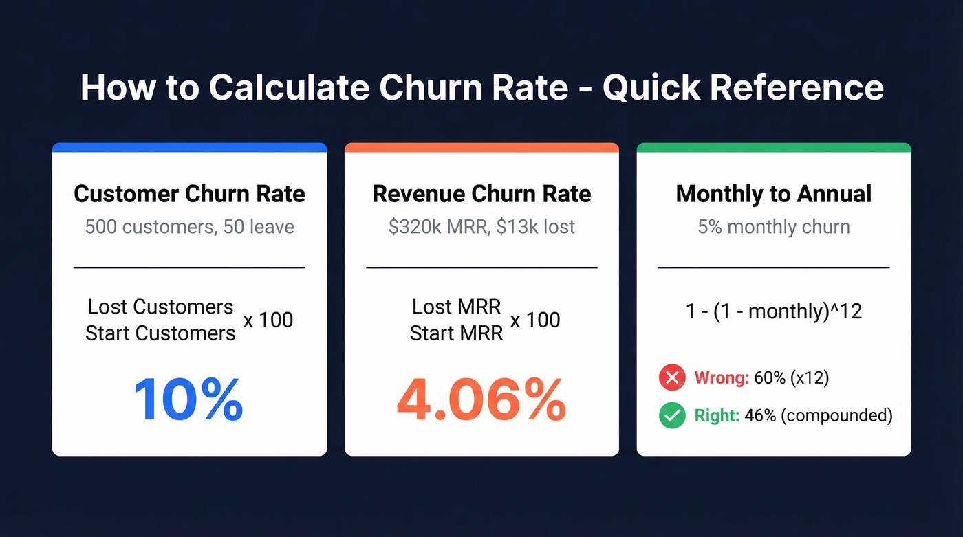 Churn rate quick reference with three key formulas
