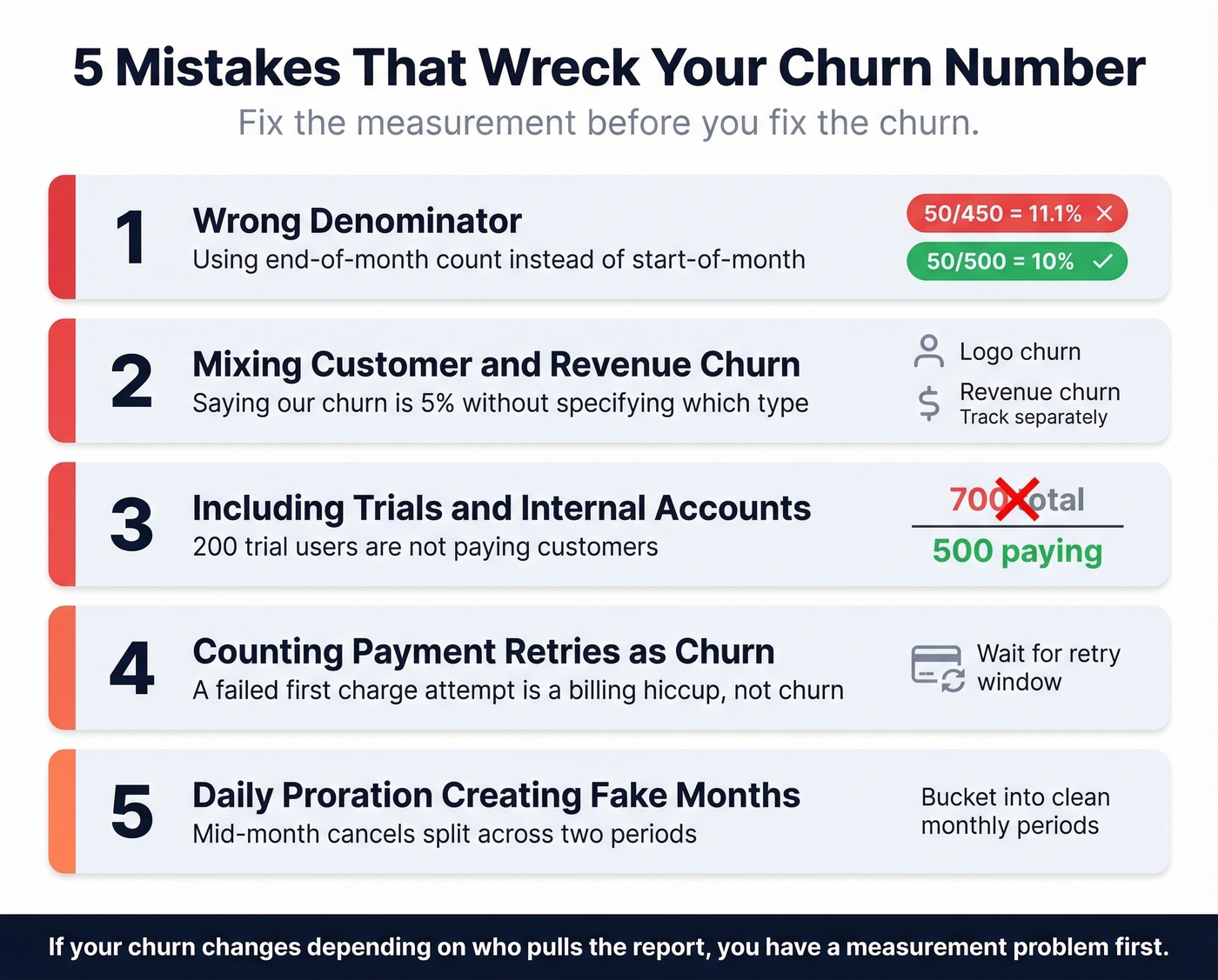 Five common churn calculation mistakes with fixes