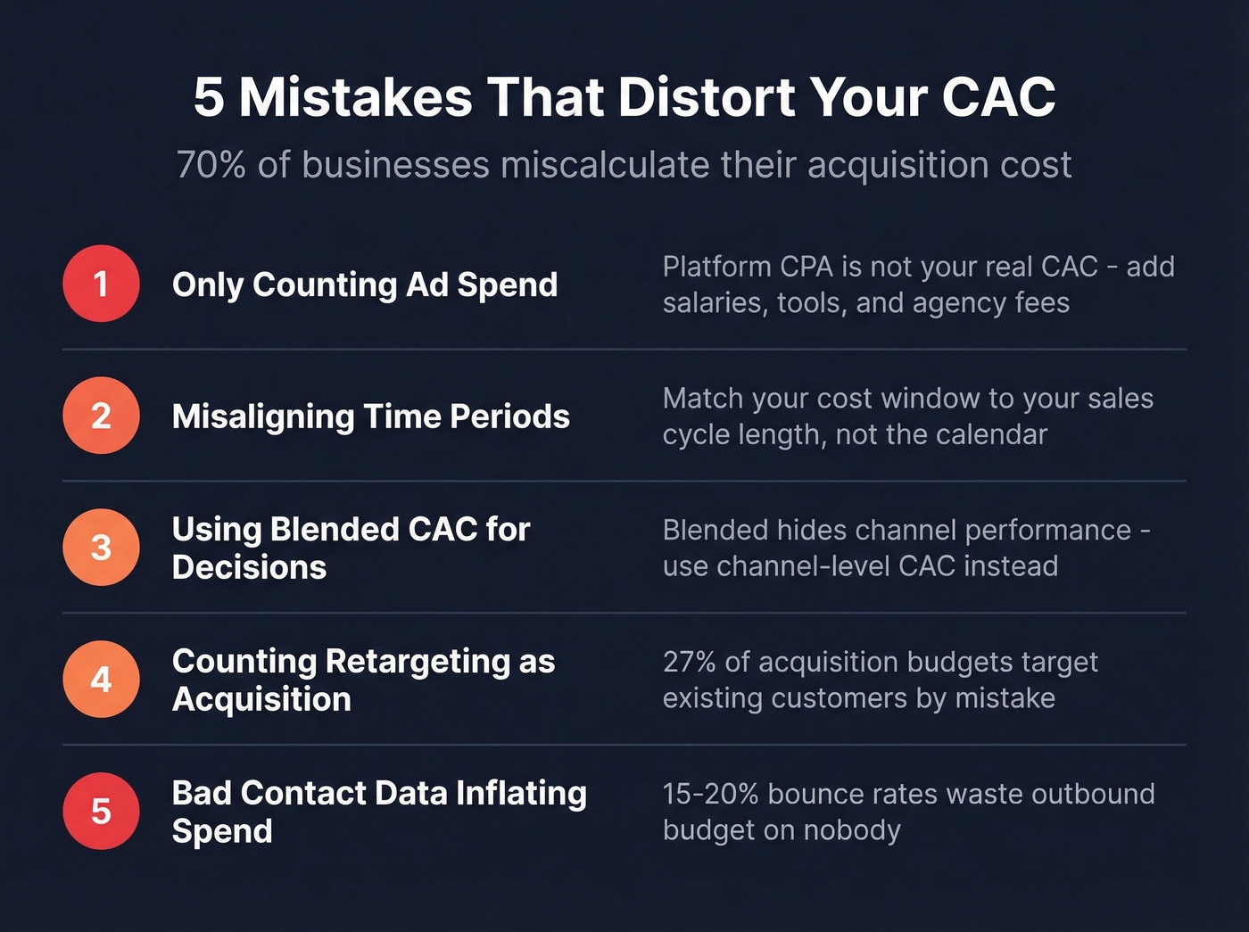 Five common CAC calculation mistakes infographic