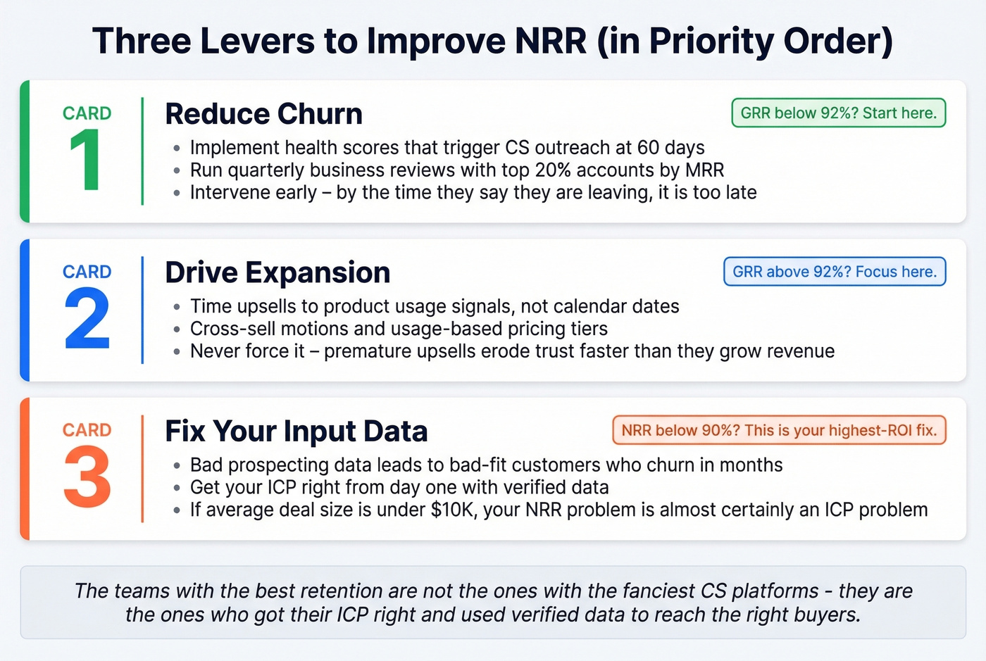 Three levers to improve NRR prioritized by impact