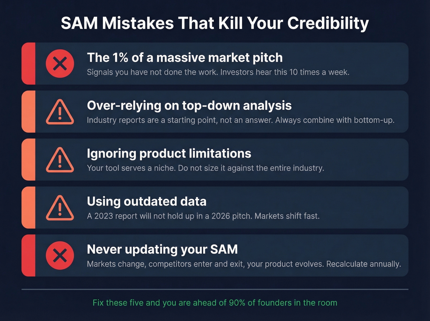 Top five SAM credibility killers with warning icons