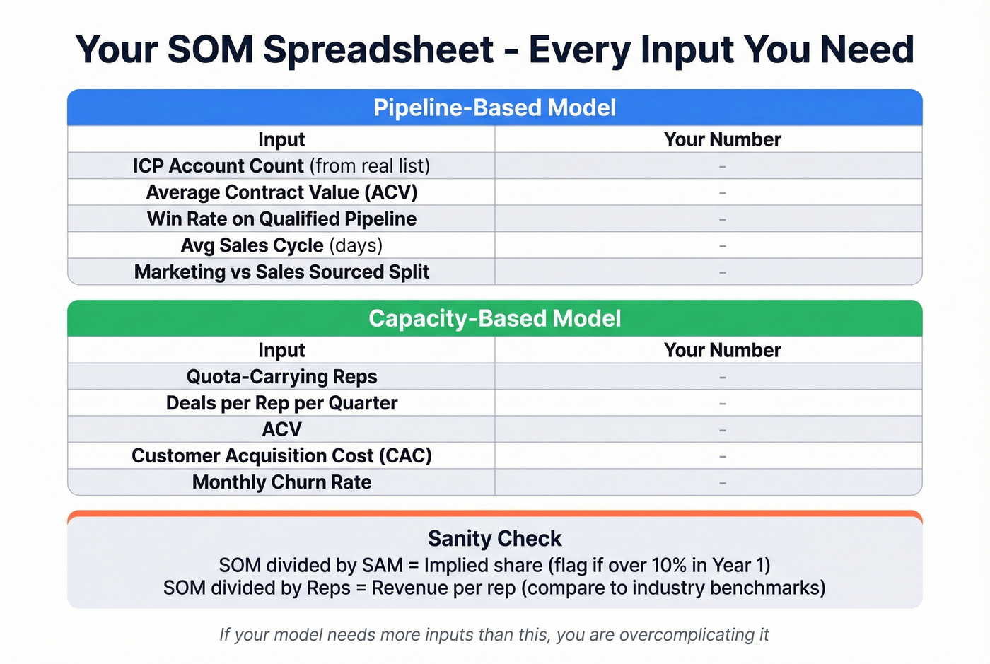 SOM spreadsheet template showing required inputs for each method