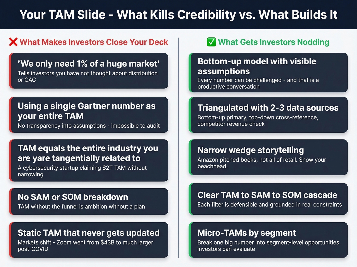 TAM slide mistakes versus what investors actually want