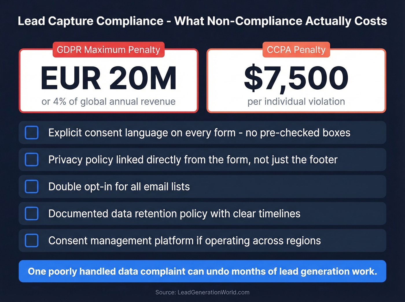 GDPR and CCPA penalty risks compliance checklist visual