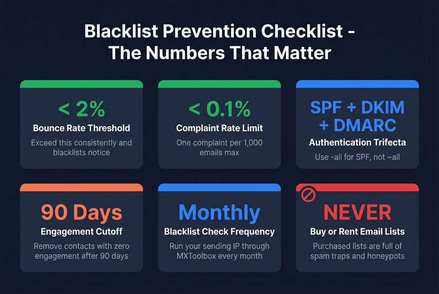 Prevention checklist with key threshold metrics highlighted