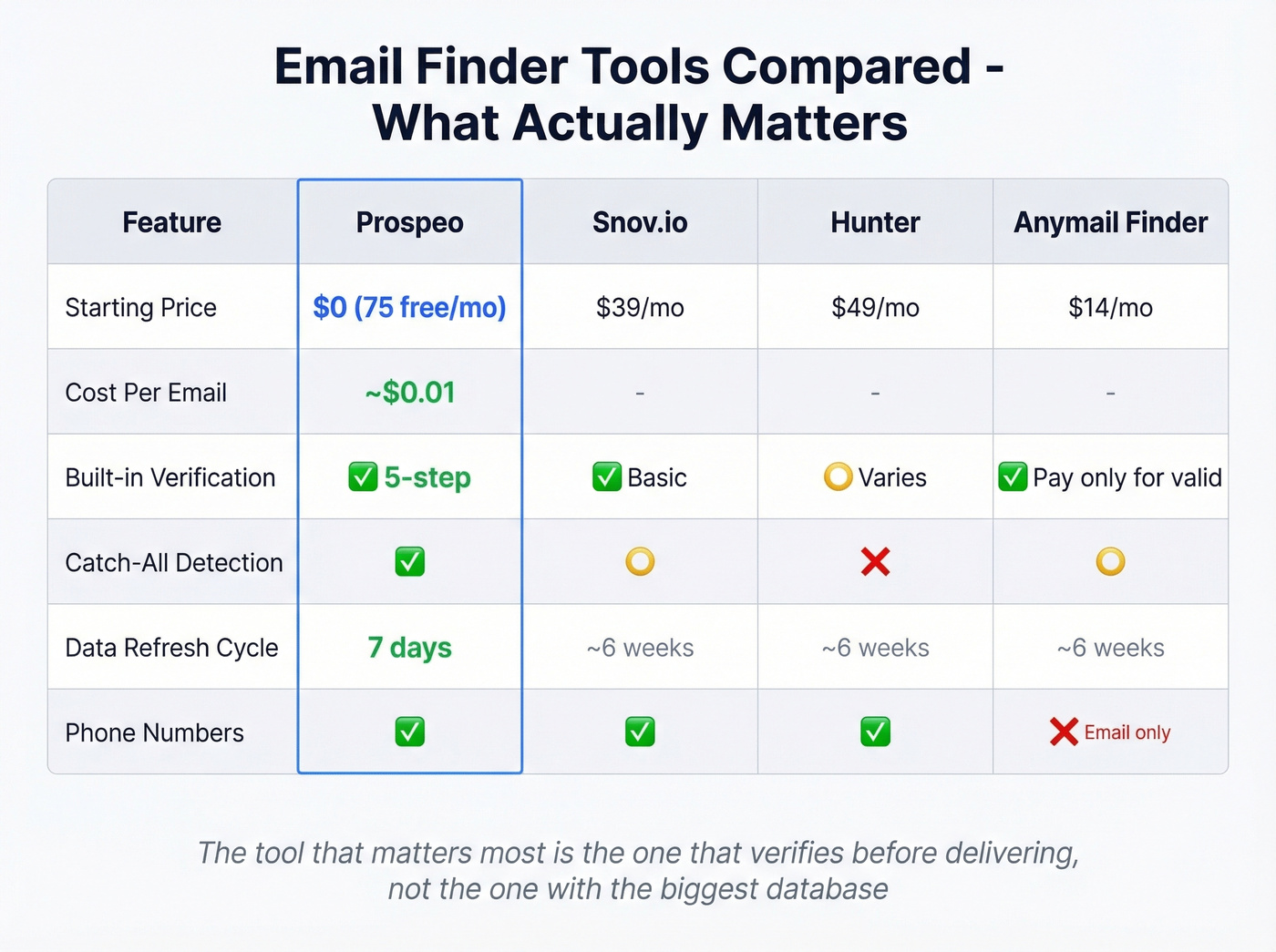 Email finder tools comparison with pricing and features