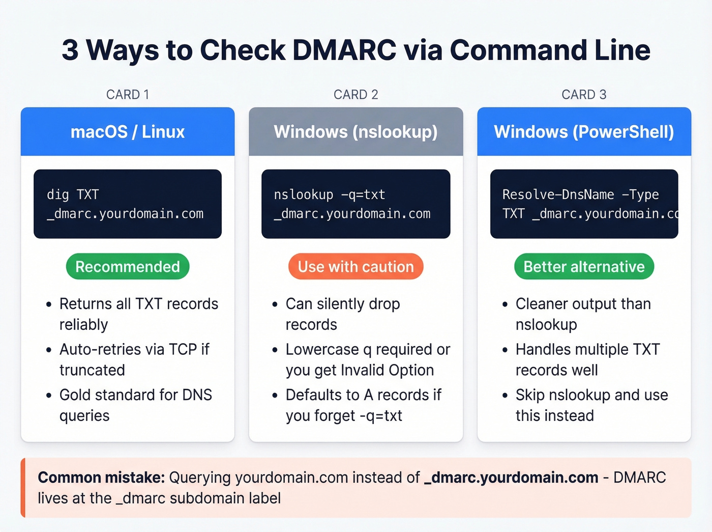 Command line methods comparison across OS platforms