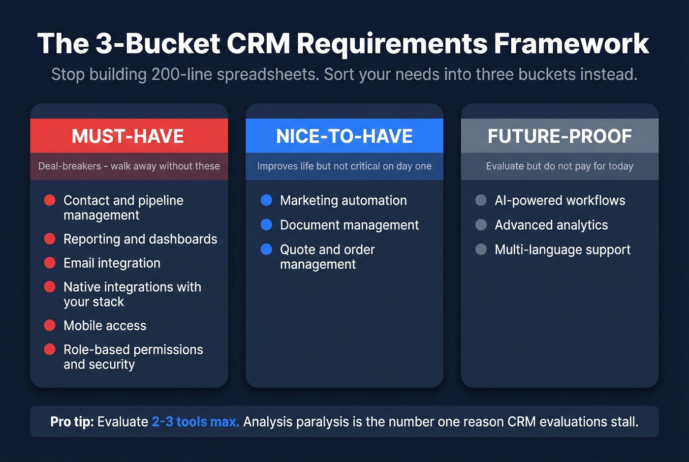 Three-tier CRM requirements prioritization framework