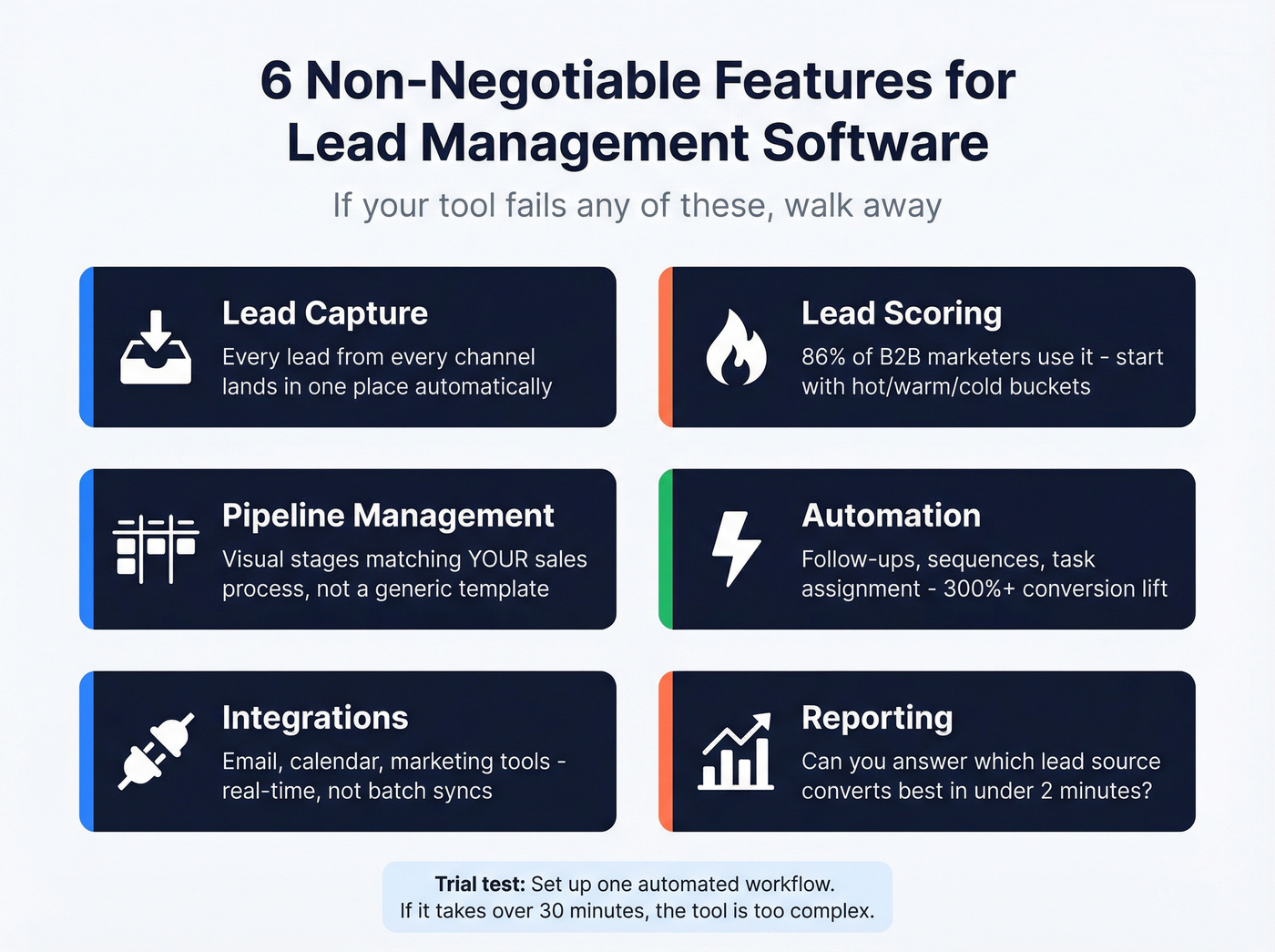 Six must-have lead management features checklist
