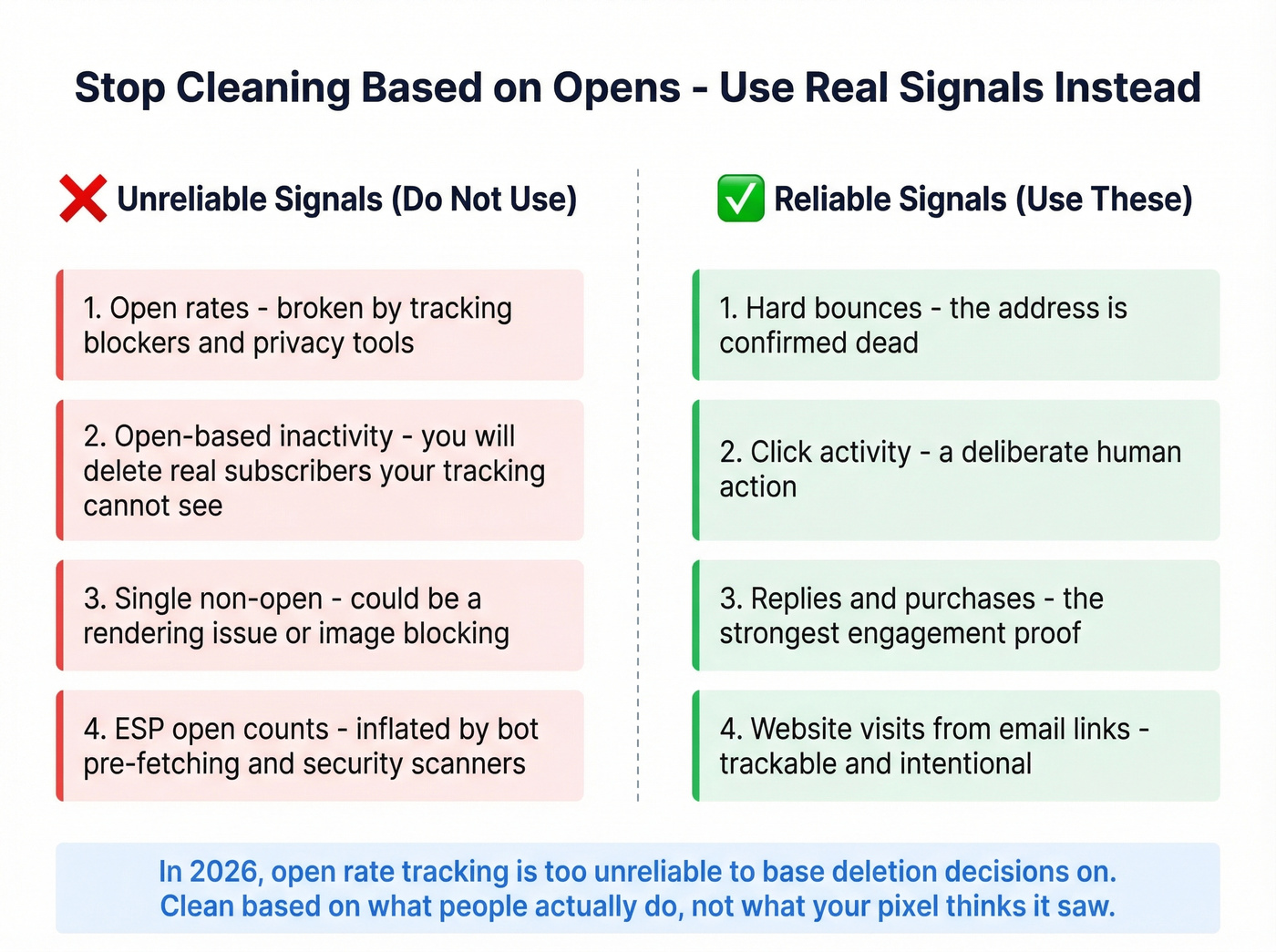 Good vs bad signals for cleaning email lists