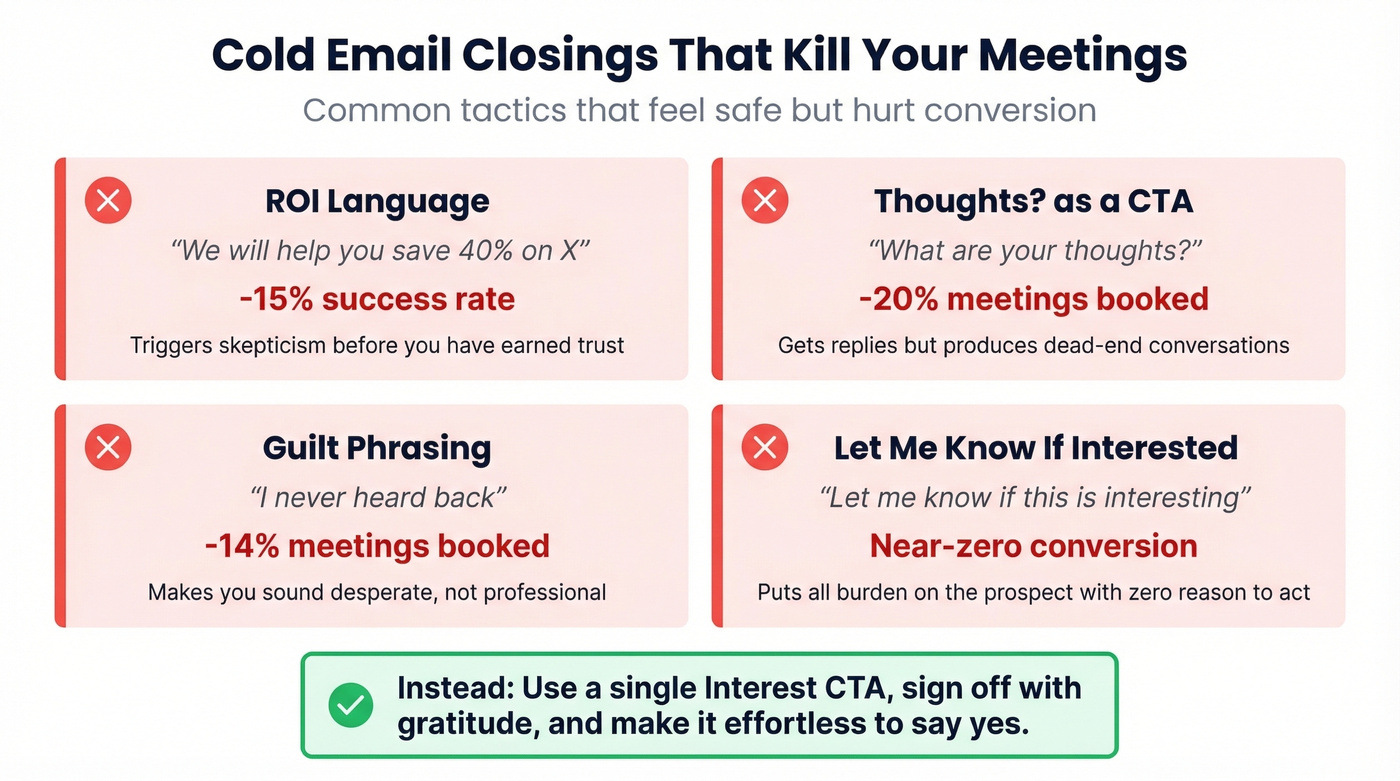 Common cold email closing mistakes with impact data