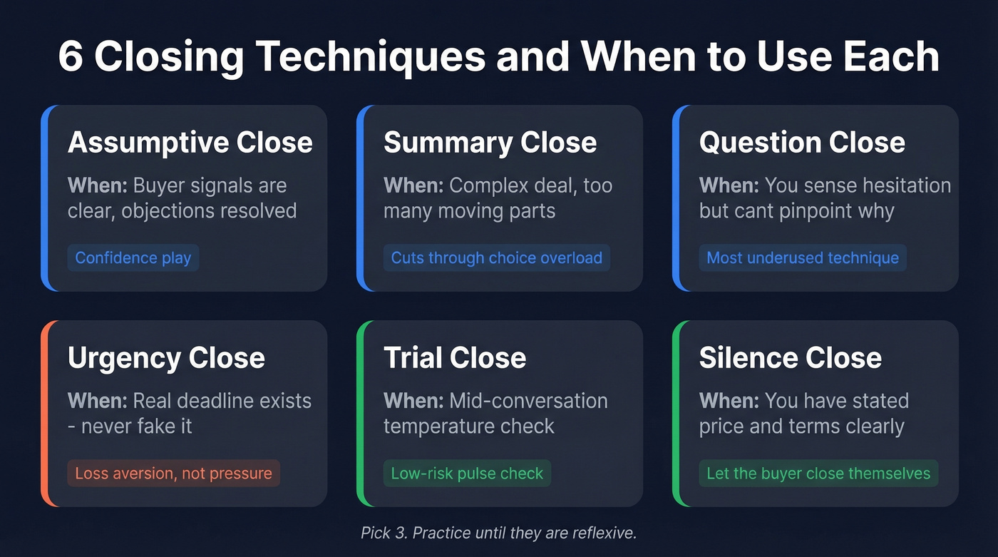 Six sales closing techniques with when to use each