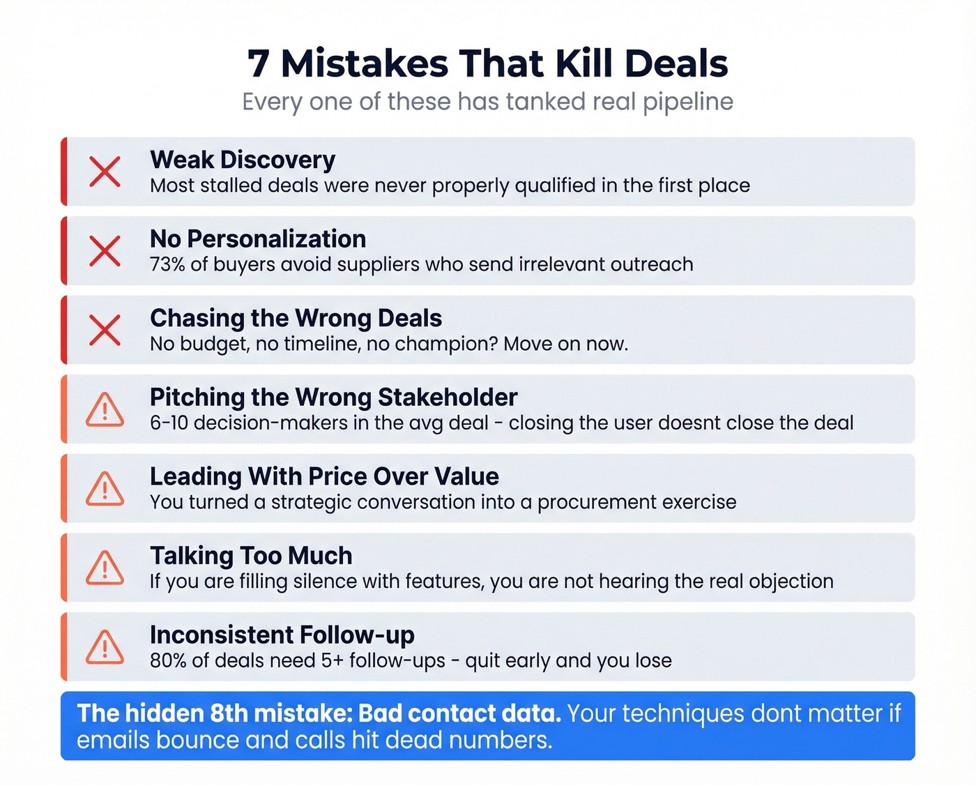 Seven deal-killing mistakes ranked by impact