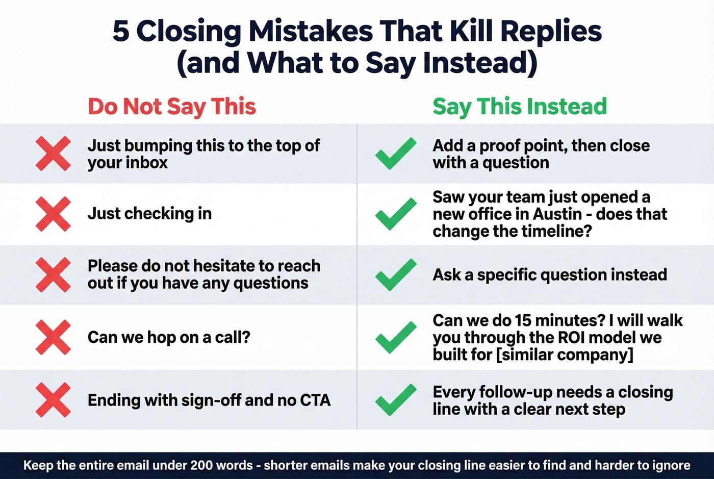 Five common email closing mistakes with fixes side by side