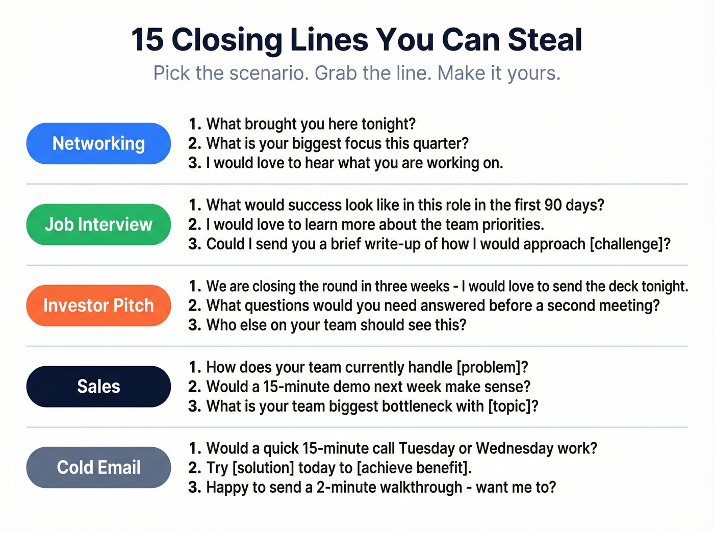 Fifteen closing lines organized by five pitch scenarios