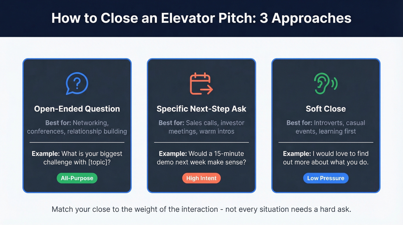 Three elevator pitch closing approaches compared side by side