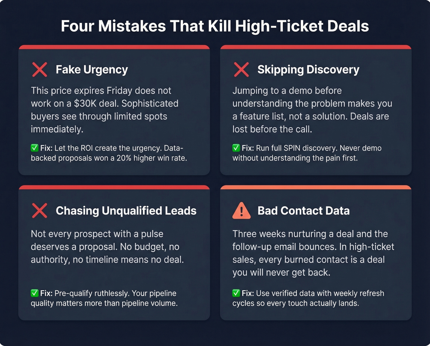Four deal-killing mistakes with warning indicators