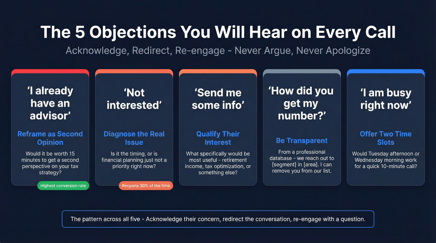Five common cold call objections with response strategies