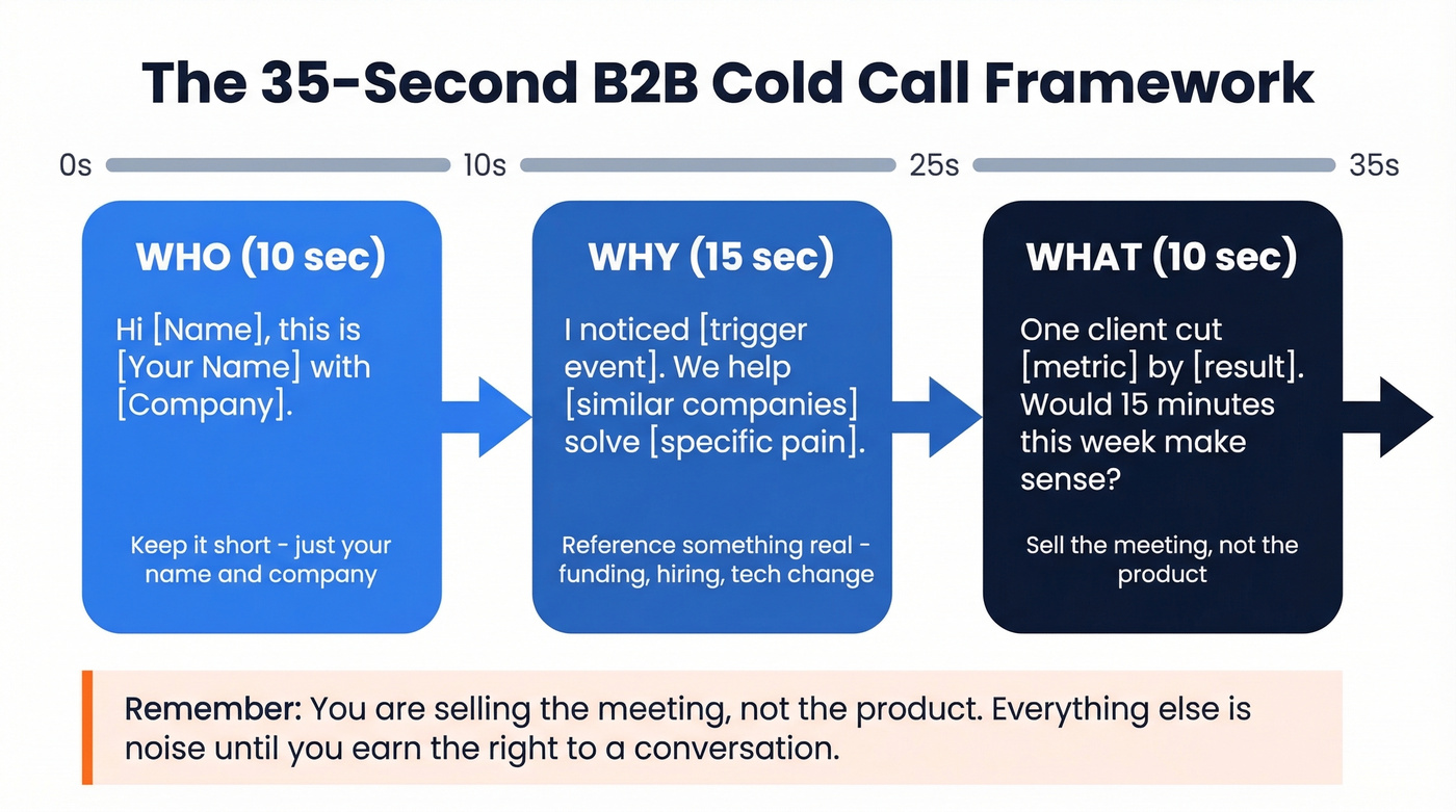 35-second cold call opener framework with three steps