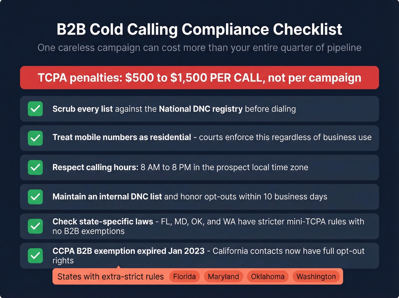 B2B cold calling compliance checklist with penalty warnings