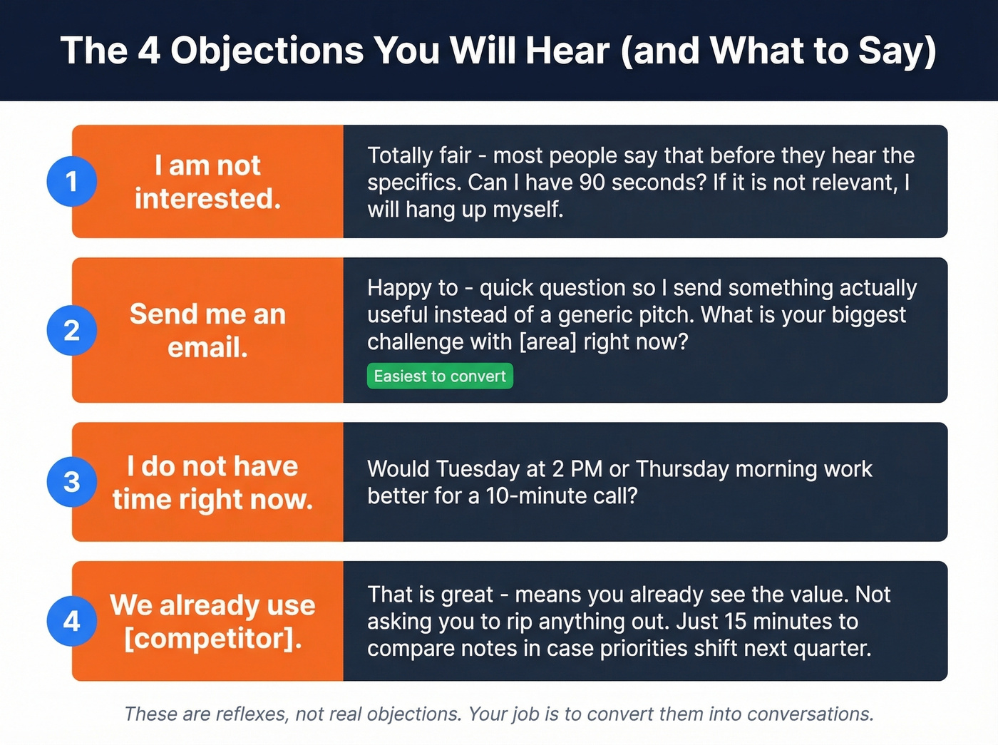 Four common B2B cold call objections with response scripts