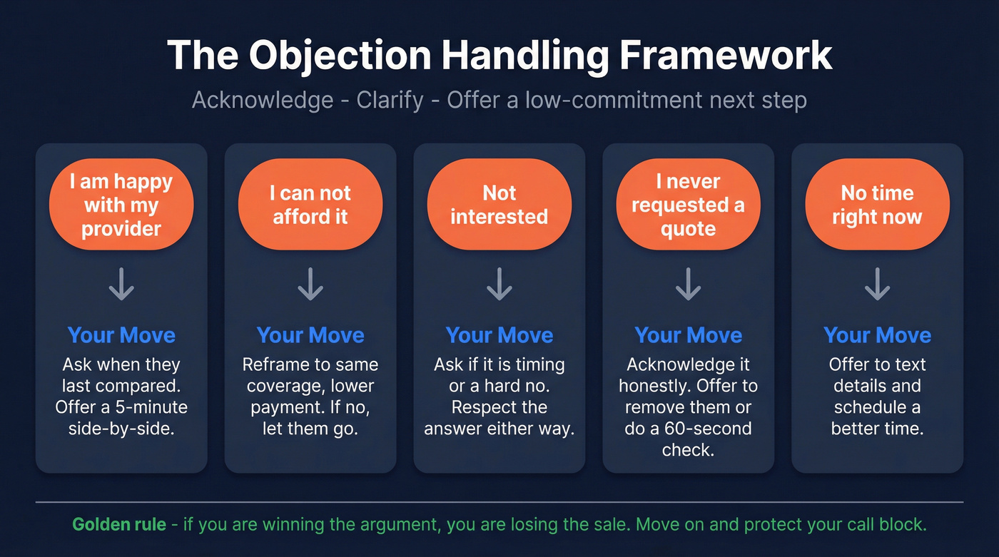 Insurance cold call objection handling response framework