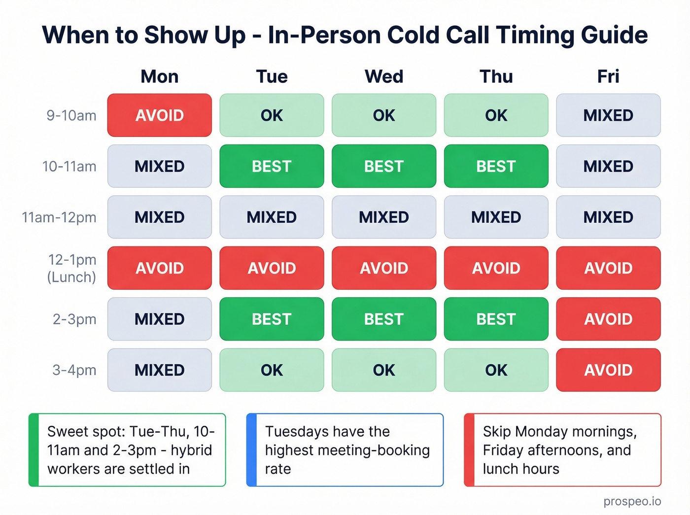 Visual heatmap showing best days and times for in-person cold calls