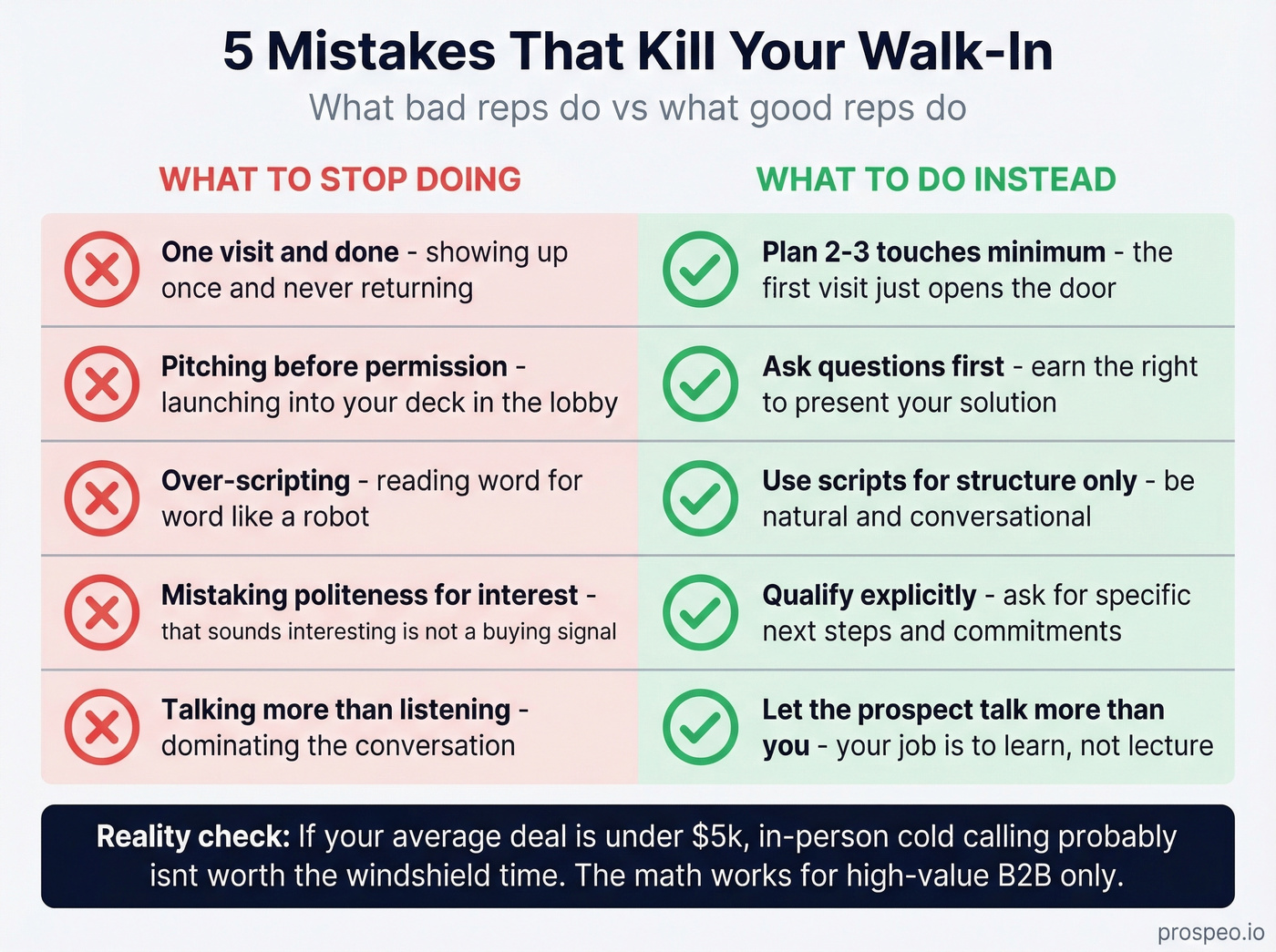 Visual card showing five common walk-in mistakes with do and dont comparisons