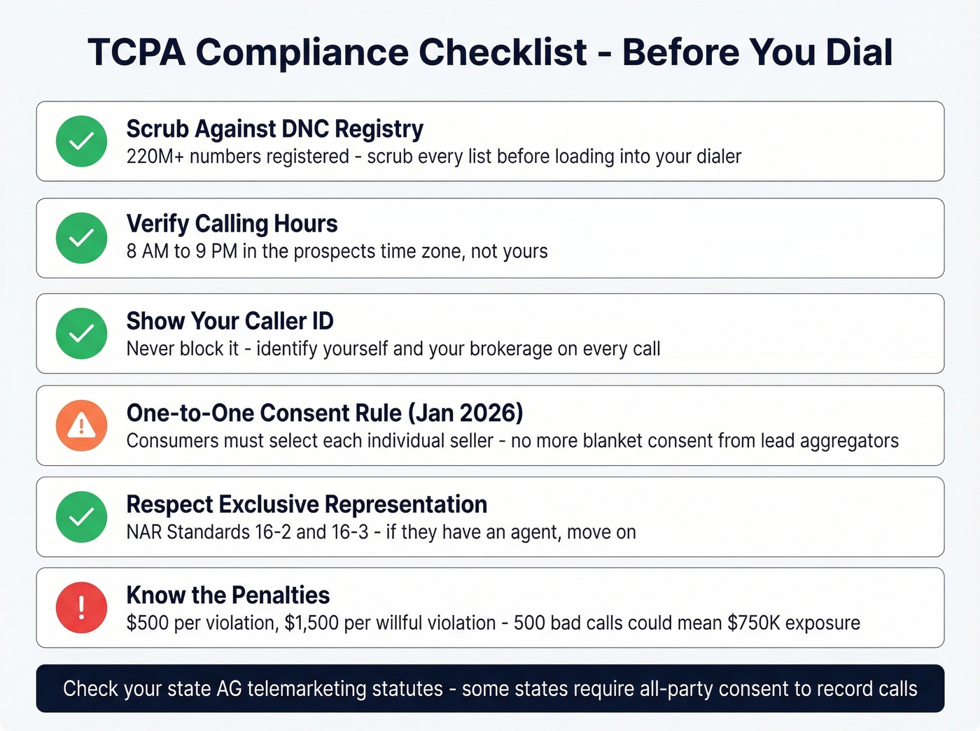 TCPA compliance checklist before cold calling real estate
